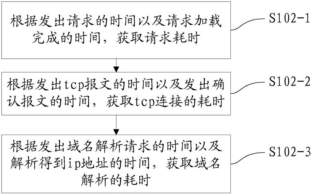 Remote terminal information obtaining and analysis methods, apparatuses and systems