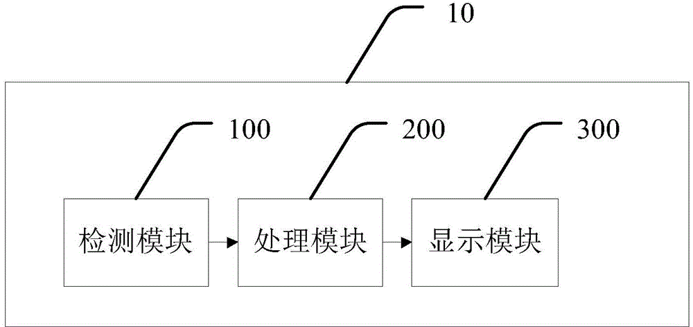 Method and system for detecting ultraviolet rays according to mobile terminal