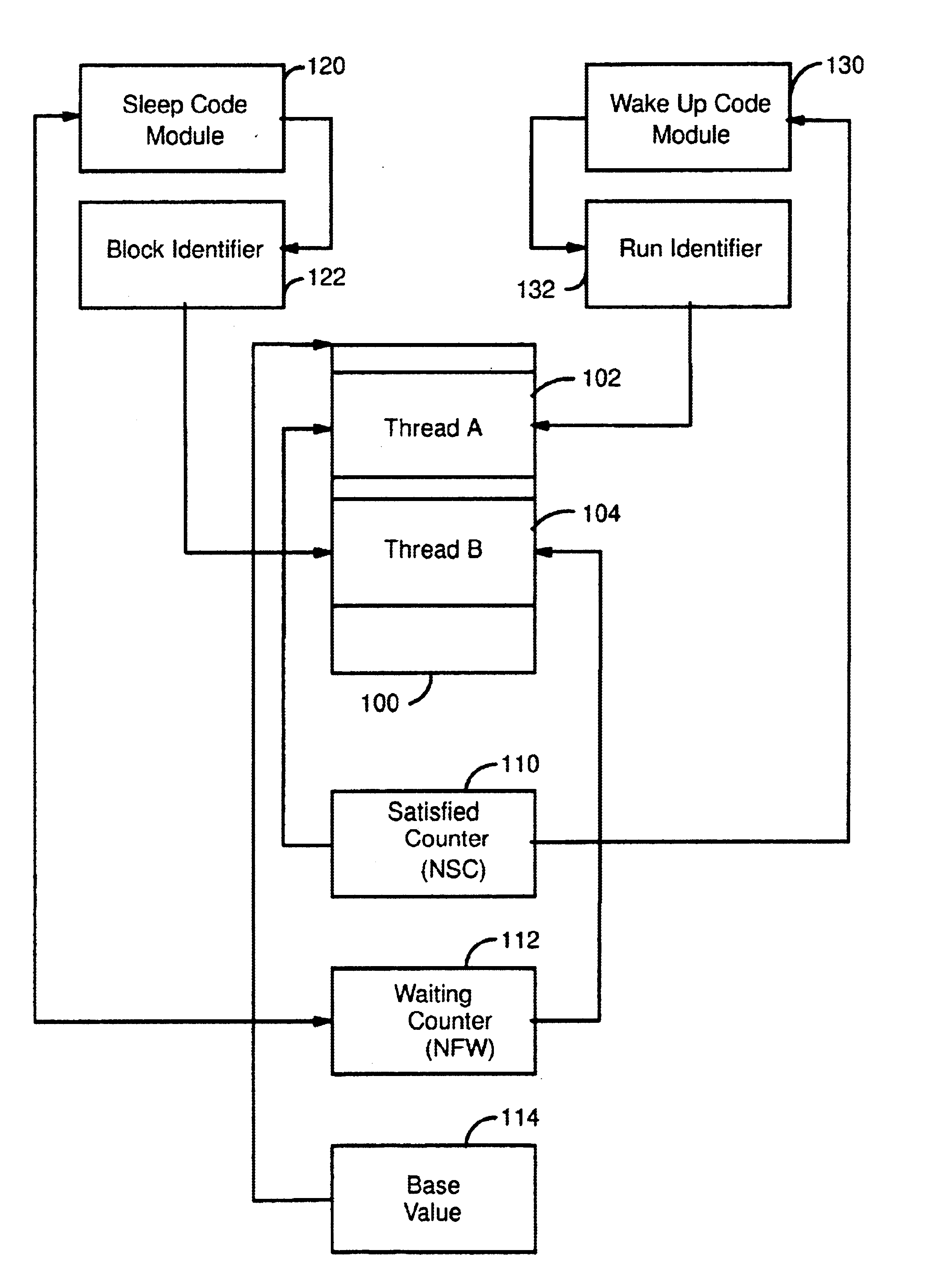 System and method for queue-less enforcement of queue-like behavior on multiple threads accessing a scarce source