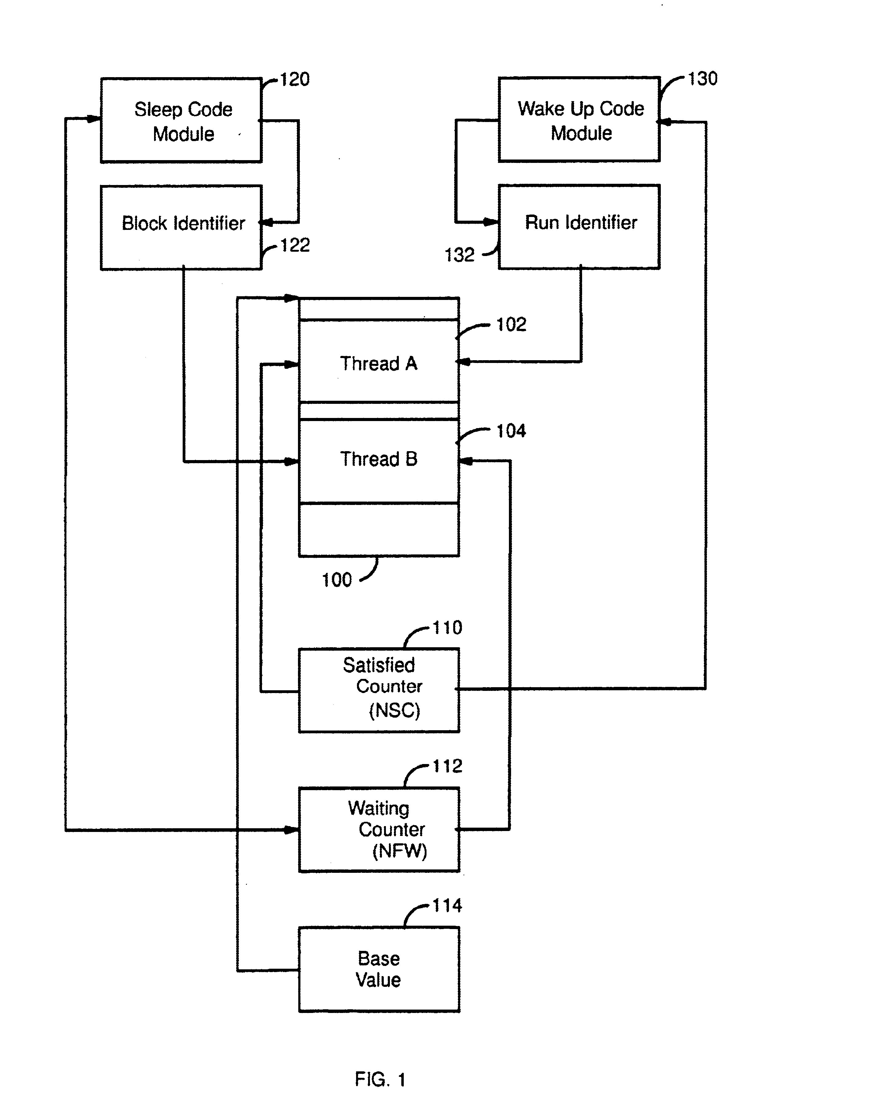 System and method for queue-less enforcement of queue-like behavior on multiple threads accessing a scarce source