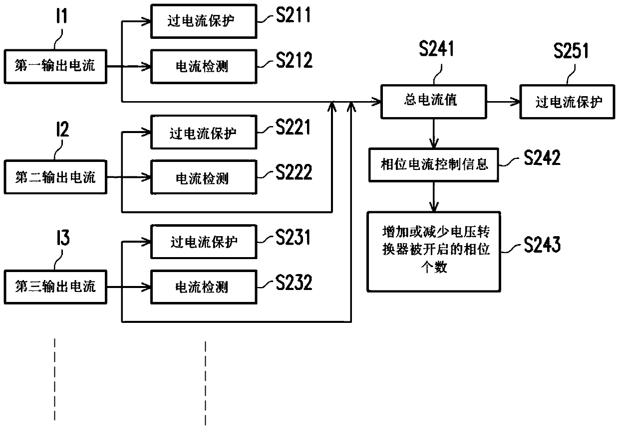 Multi-phase power supply for stepdown system