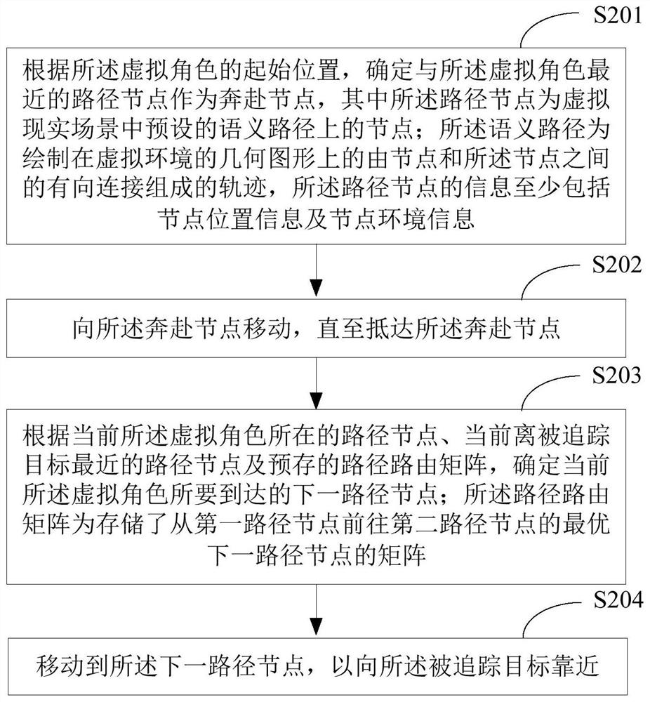 Target tracking method and device, terminal equipment and storage medium