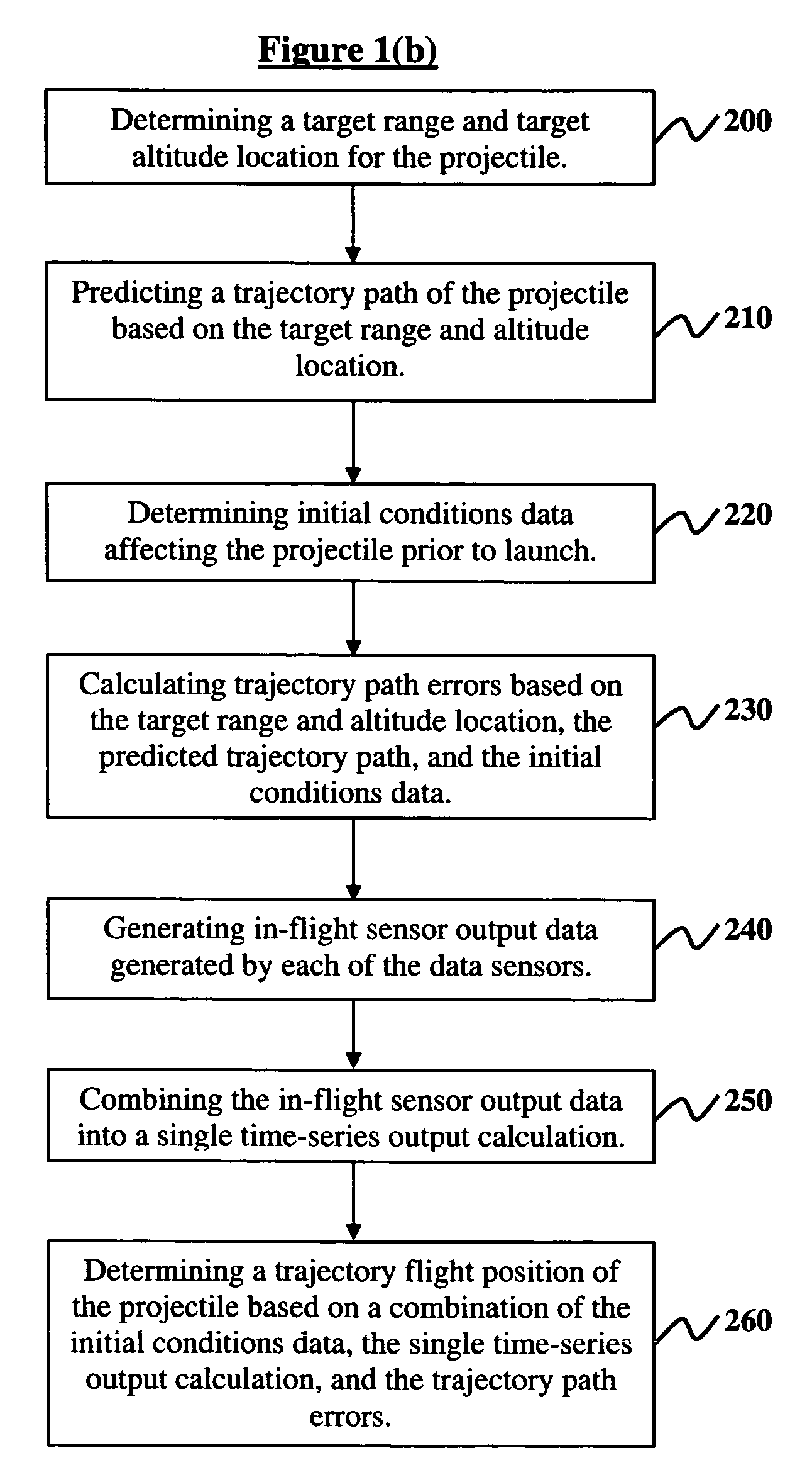 System and method for in-flight trajectory path synthesis using the time sampled output of onboard sensors