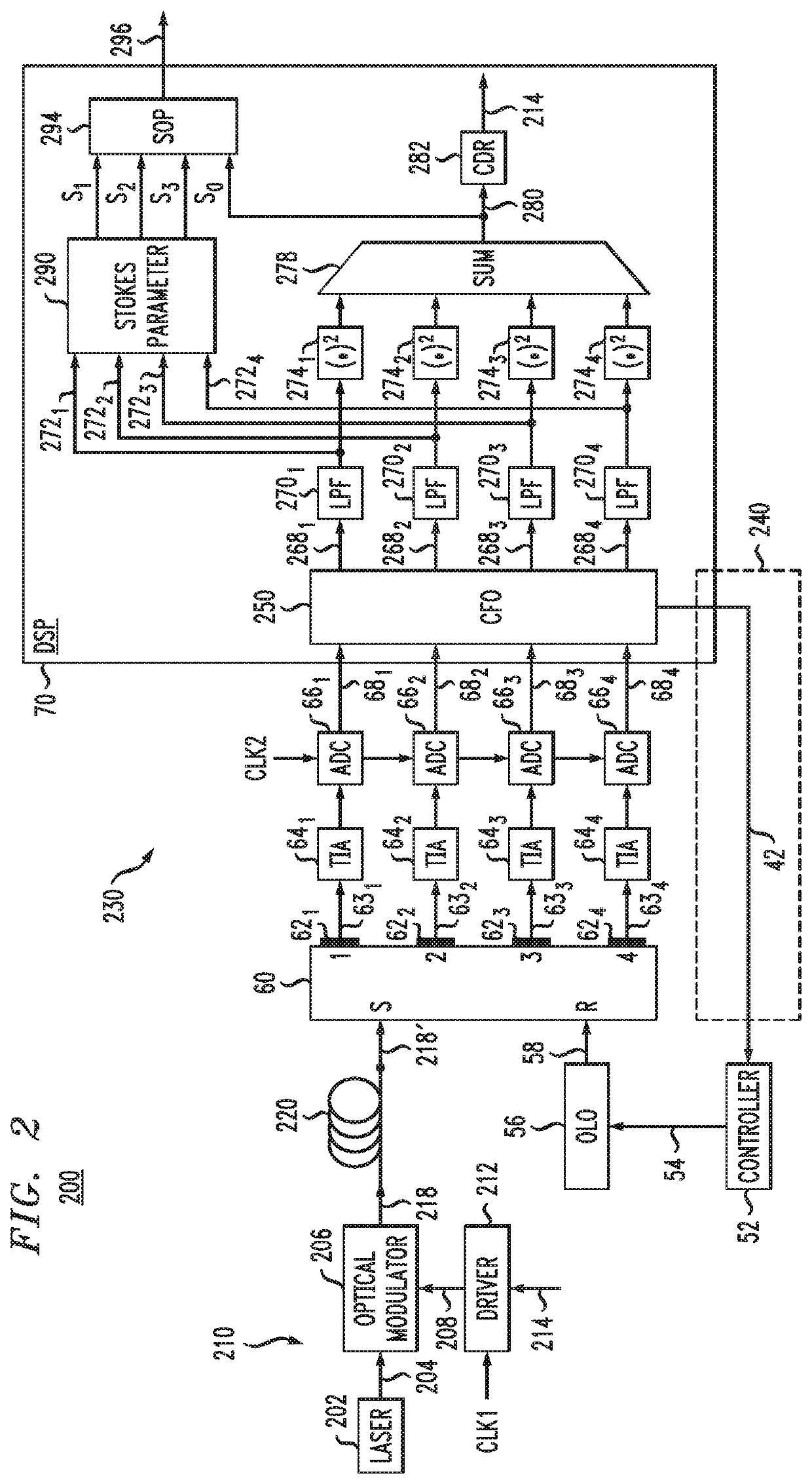 Rapid polarization tracking in an optical channel