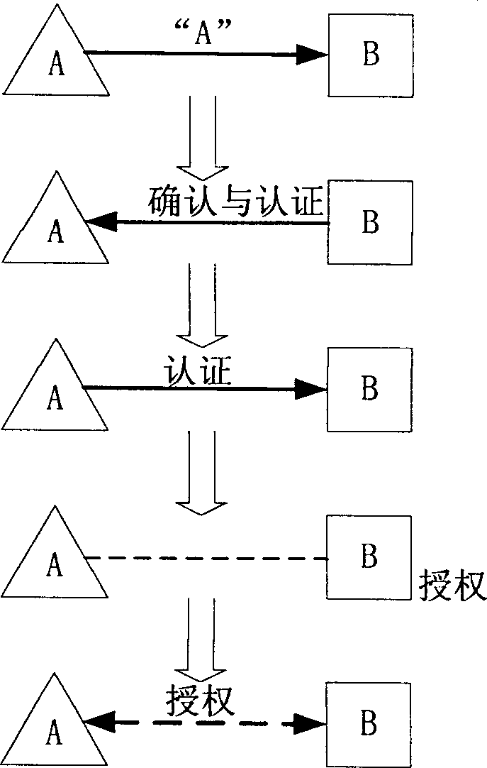 Method for realizing peer-to-peer network system architecture