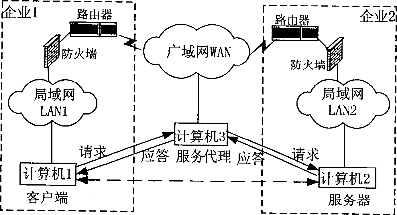 Method for realizing peer-to-peer network system architecture