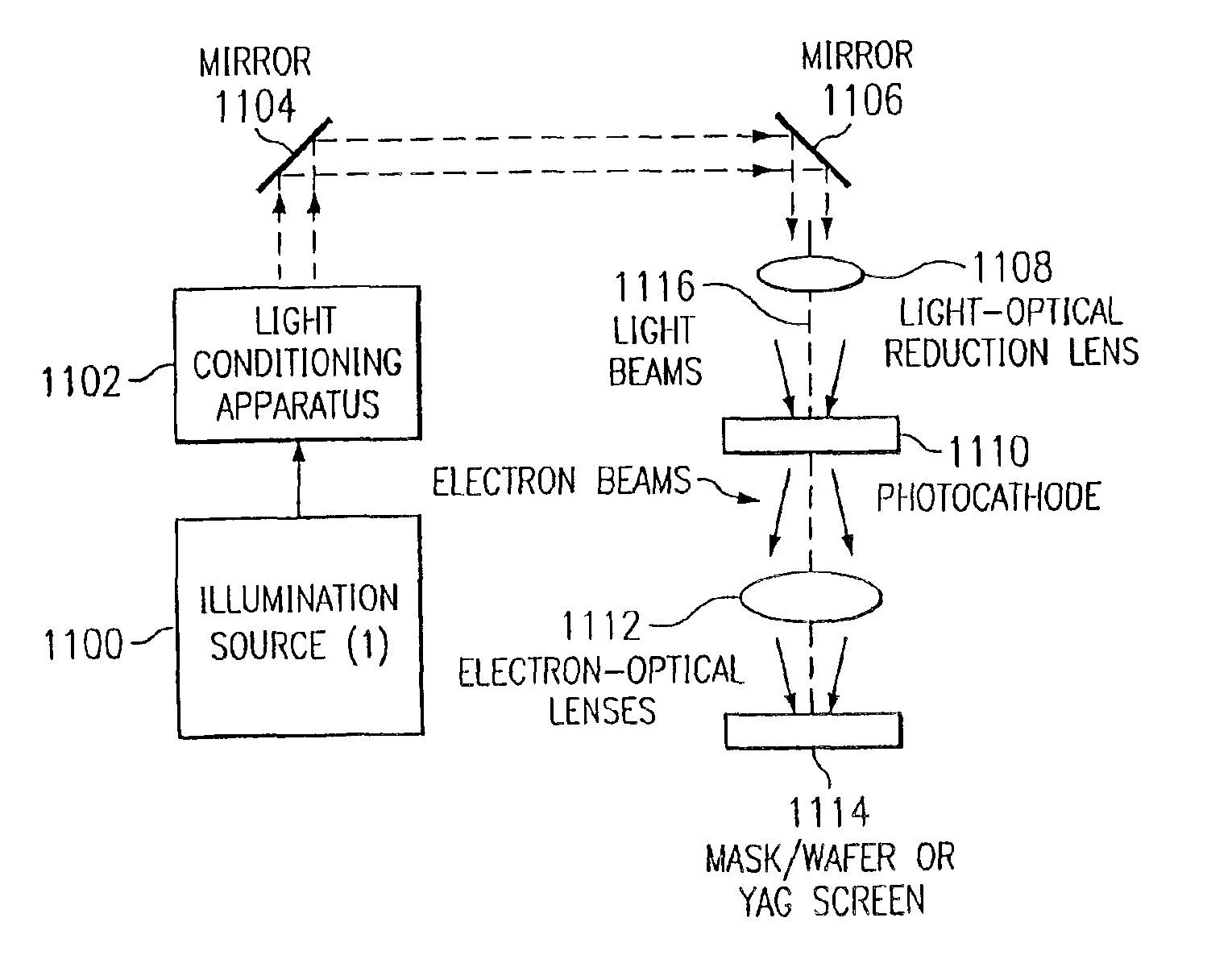 Electron beam lithography system having improved electron gun