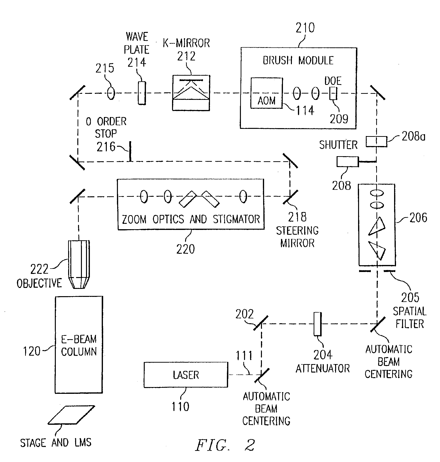 Electron beam lithography system having improved electron gun