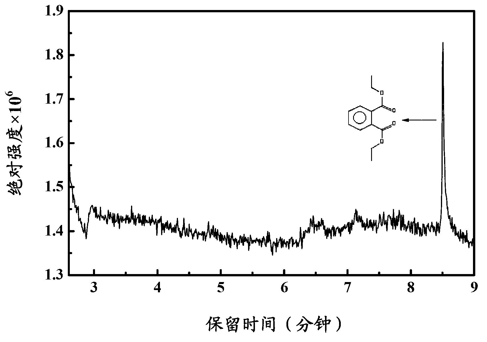 Method for trapping low molecular volatile substances in polypropylene