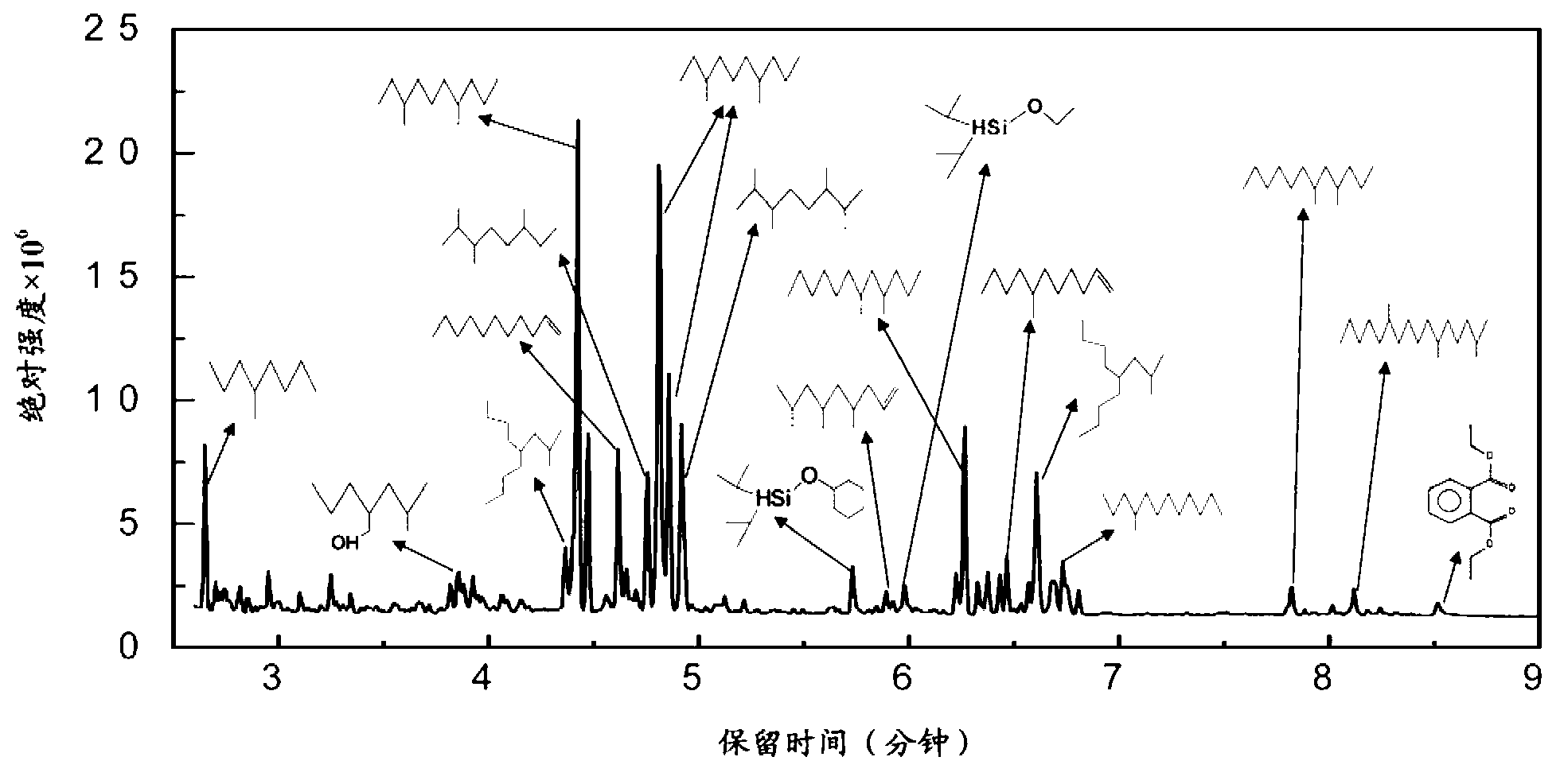 Method for trapping low molecular volatile substances in polypropylene