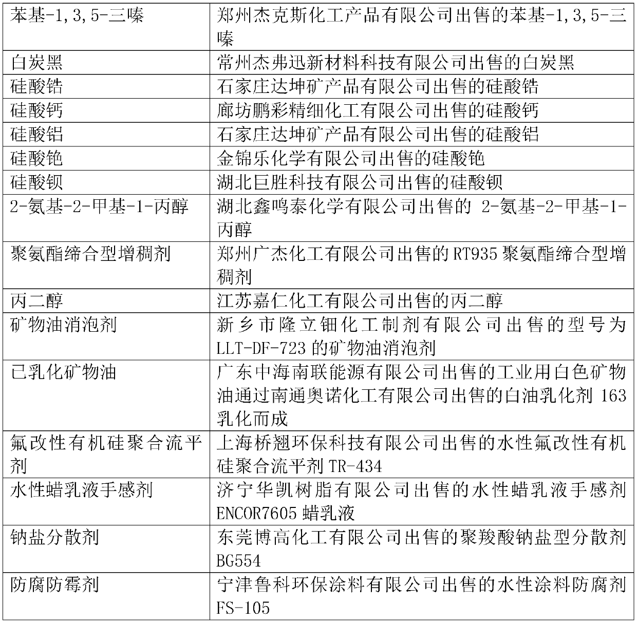 Environment-friendly type light-resisting printing cover printing white paste and preparing method thereof