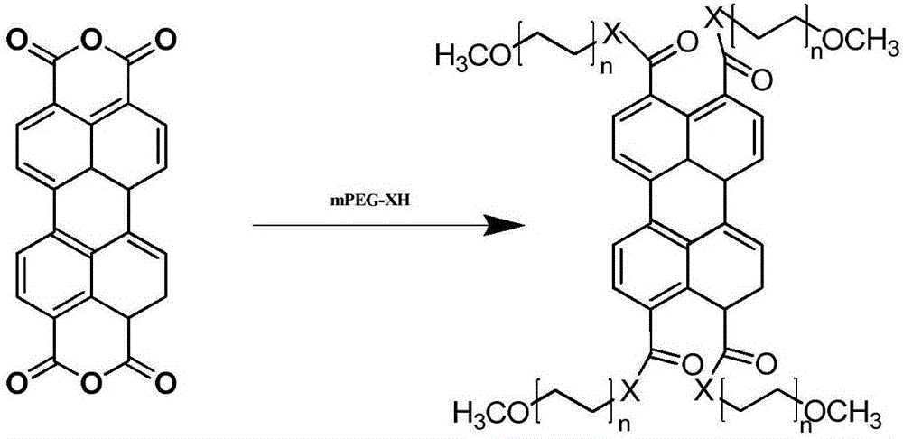 Pyrylomethoxypolyethylene glycol, its preparation method and method for preparing pyrylopolyethylene glycol-based graphene dispersion liquid