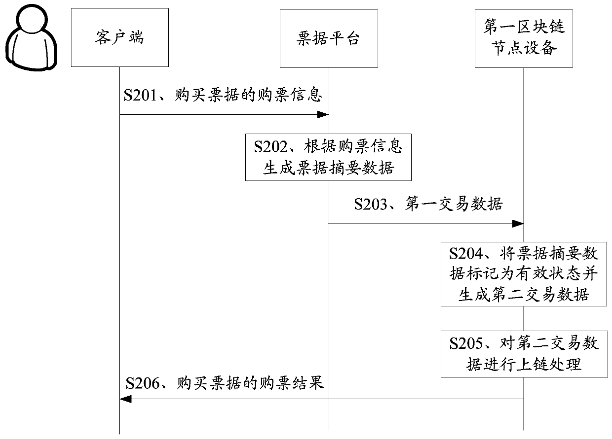 Bill data processing method and device, and medium