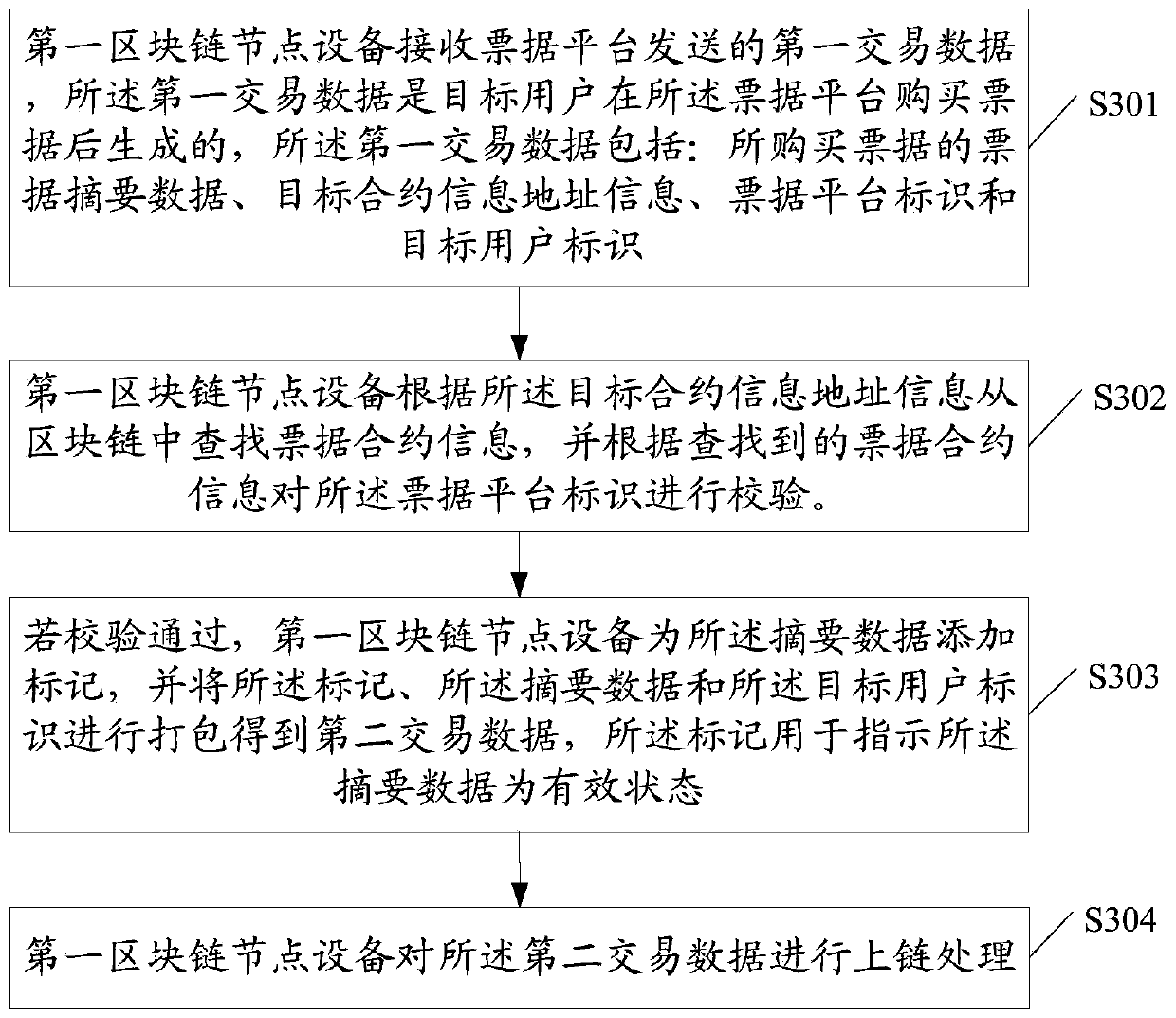 Bill data processing method and device, and medium