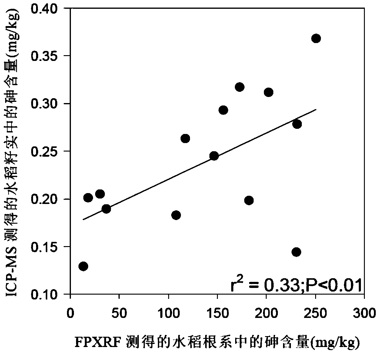 Method for quickly evaluating pollution of heavy metal in paddy soil