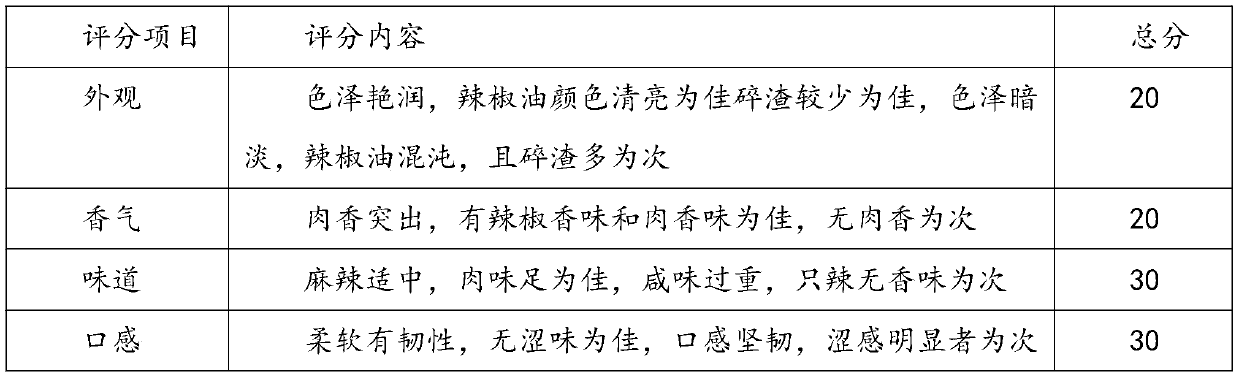 Manufacturing method of spicy shredded beef