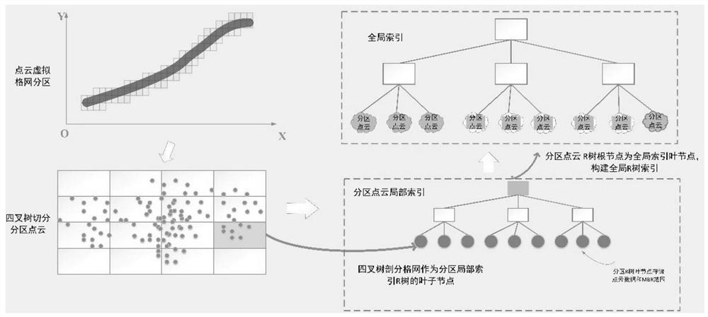 Distributed multi-level spatial indexing method for massive airborne laser point clouds