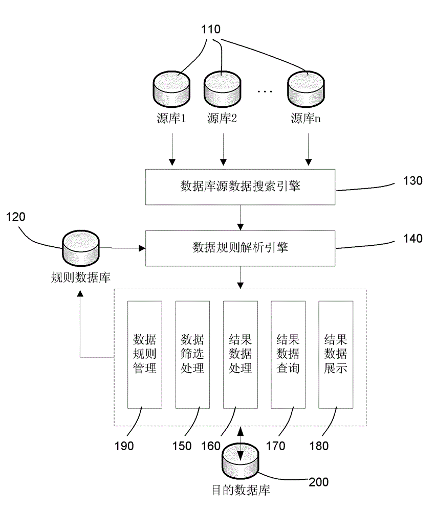 Database data sample acquisition