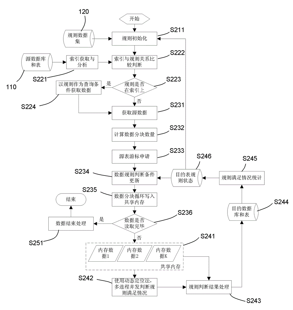 Database data sample acquisition