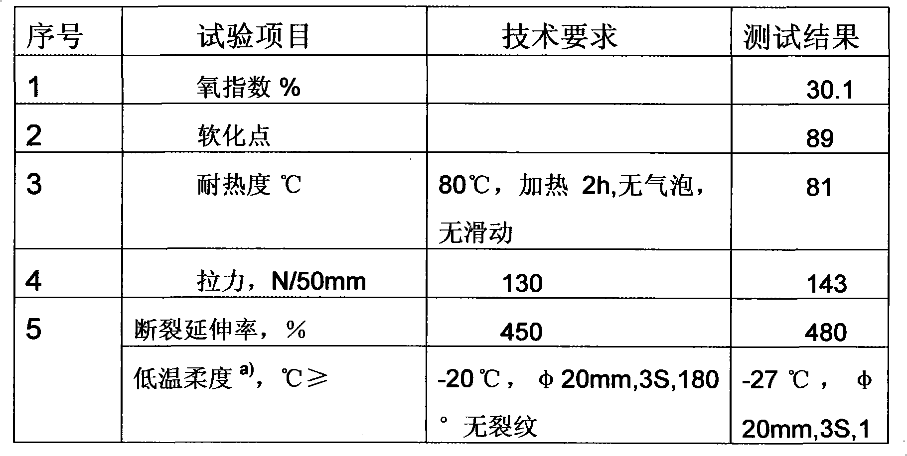 Flame-retardant self-adhesive coiled material