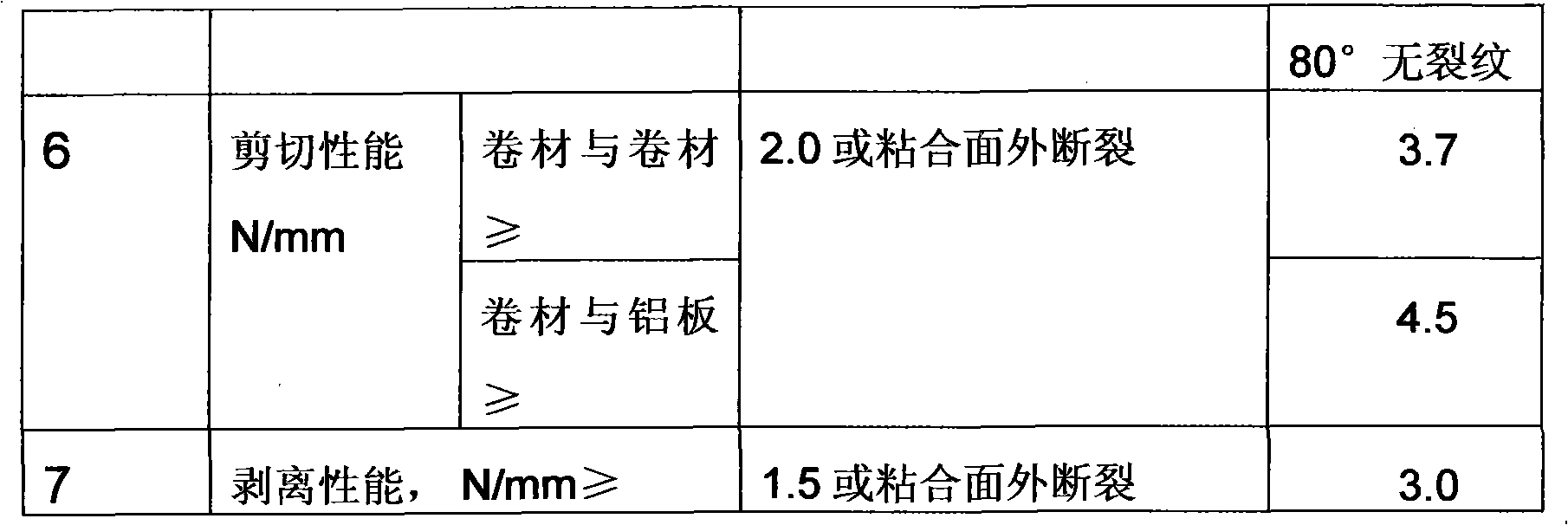 Flame-retardant self-adhesive coiled material