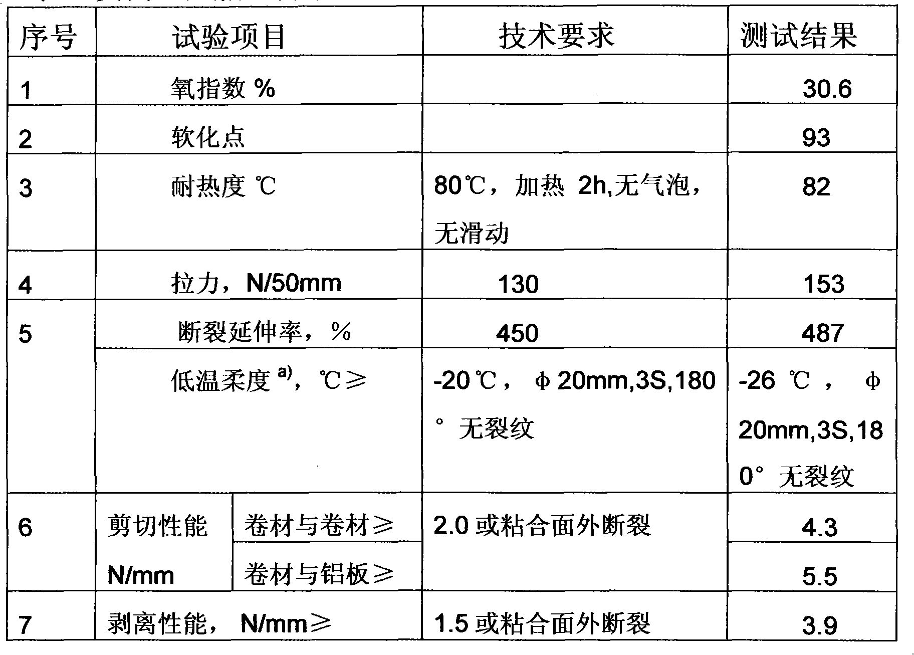 Flame-retardant self-adhesive coiled material