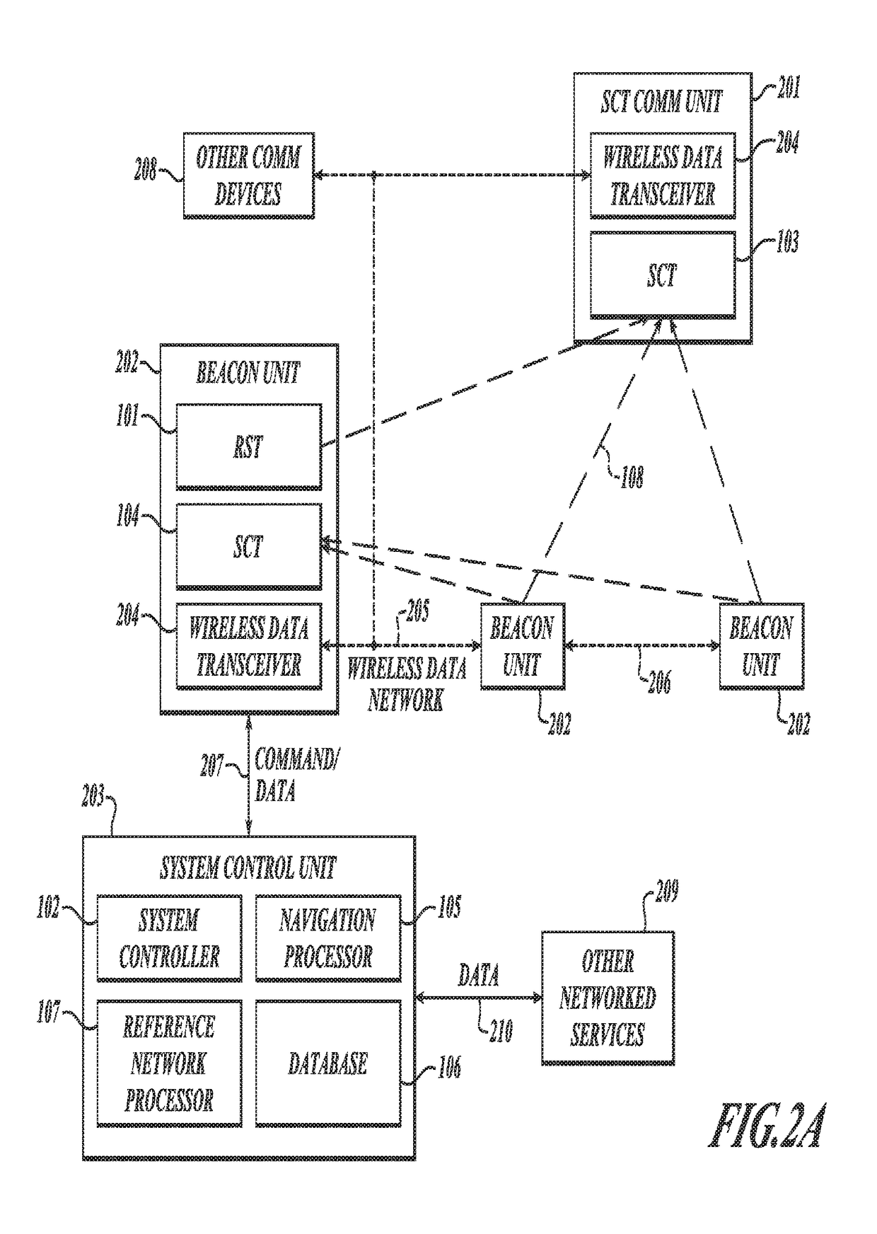 GNSS long-code acquisition, ambiguity resolution, and signal validation