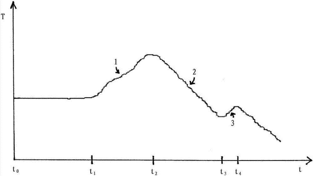 Method for operating anchor winch, and anchor winch