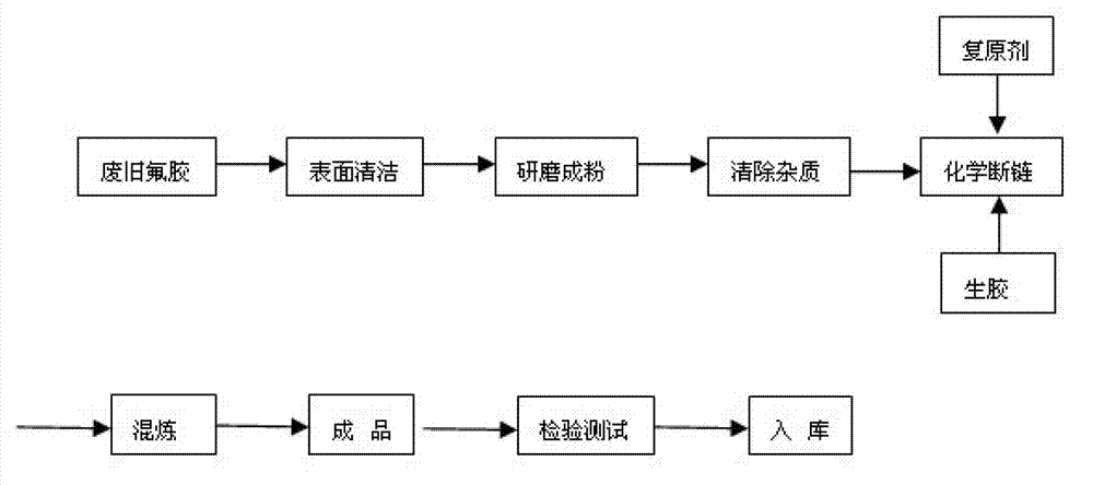 Technique for recovering hydrogenated nitrile-butadiene rubber