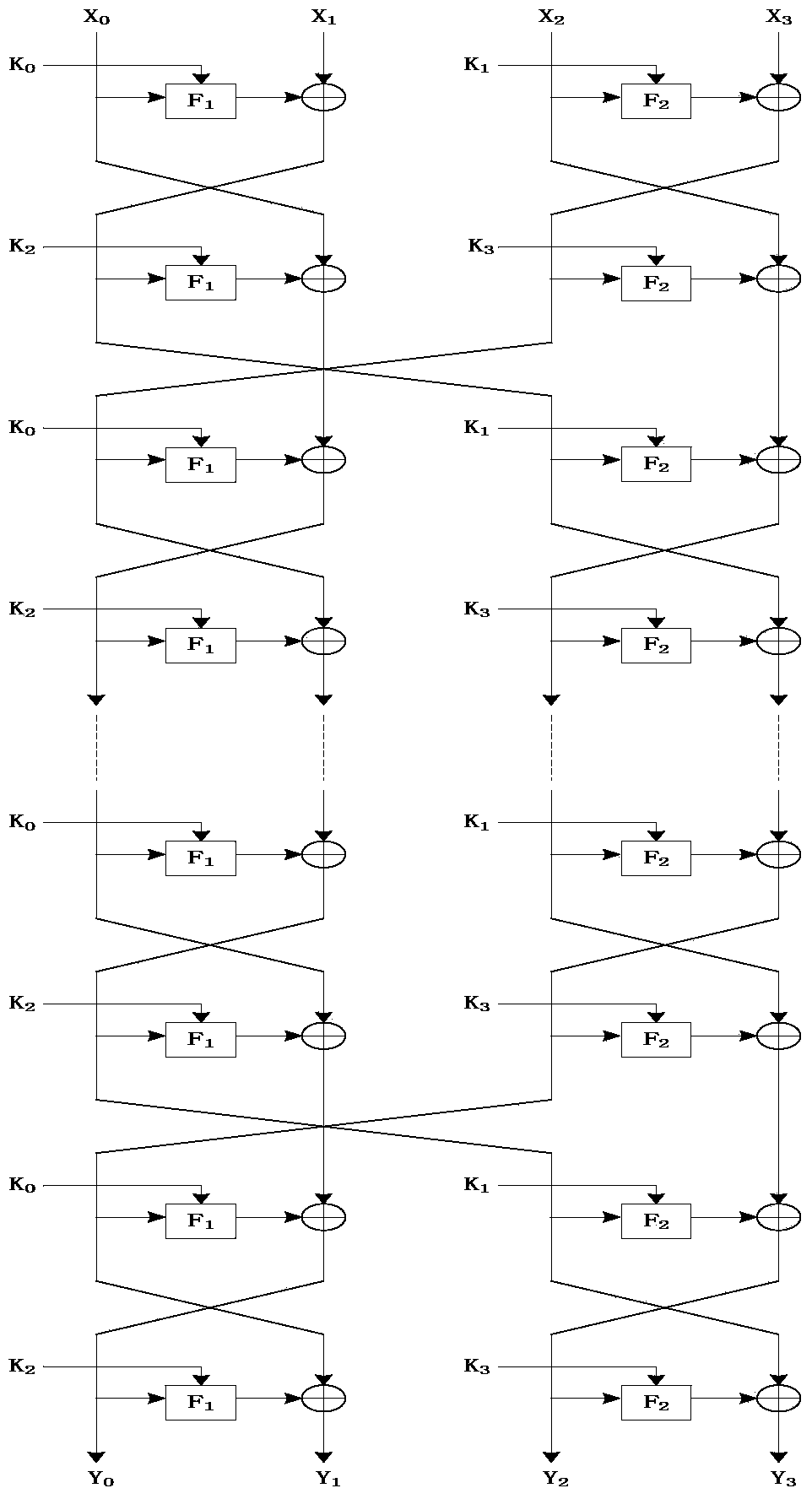 Novel ultra-lightweight QTL (Quasi-Transmission Line) block cipher implementation method