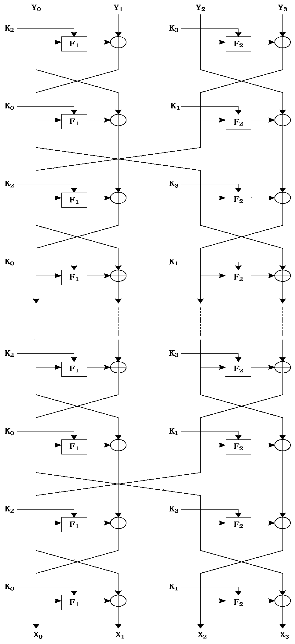 Novel ultra-lightweight QTL (Quasi-Transmission Line) block cipher implementation method