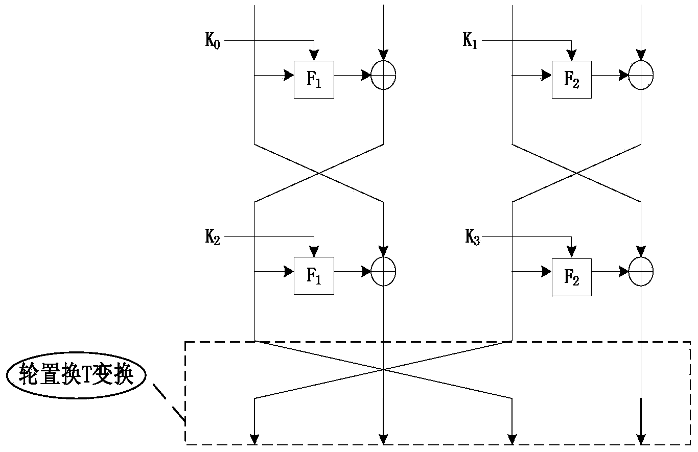 Novel ultra-lightweight QTL (Quasi-Transmission Line) block cipher implementation method