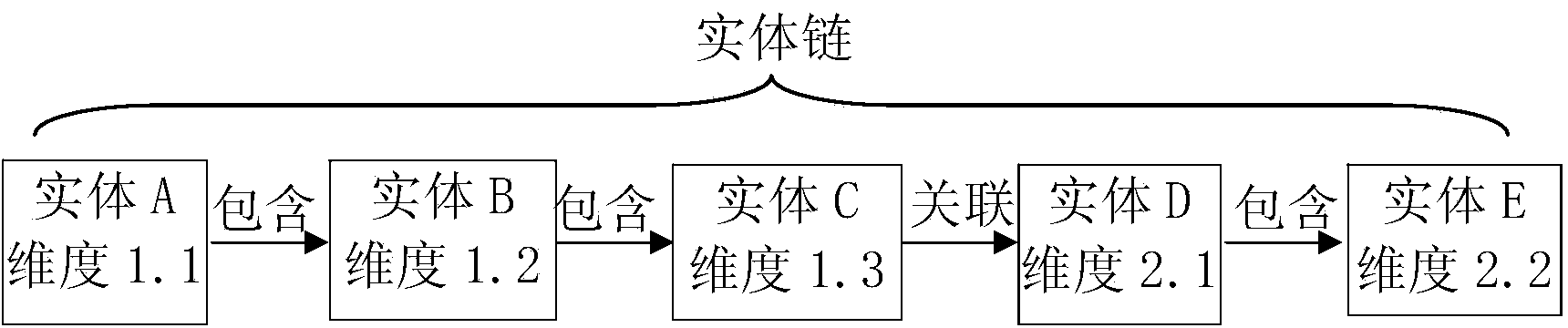 Data linkage display device and method