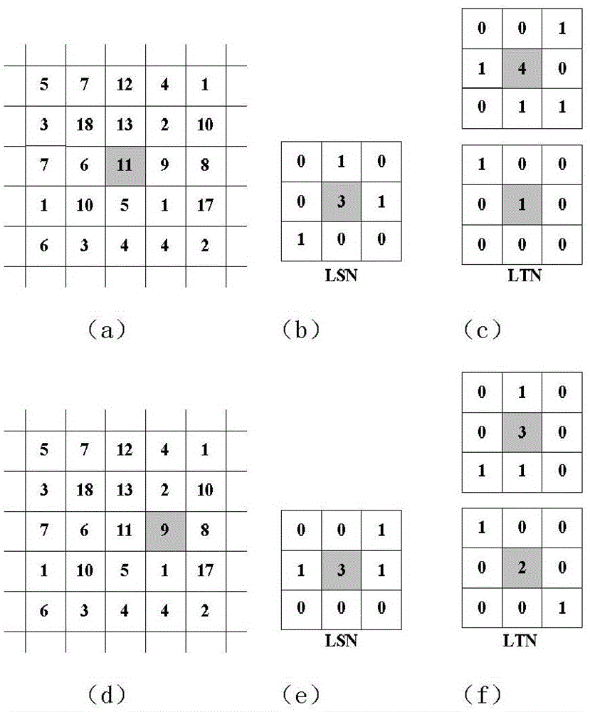 A Mean Shift Tracking Method Resisting Interference from Similar Colors and Illumination Changes