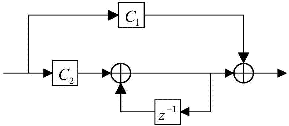 Joint iterative carrier synchronization and demodulation method of SCCPM system