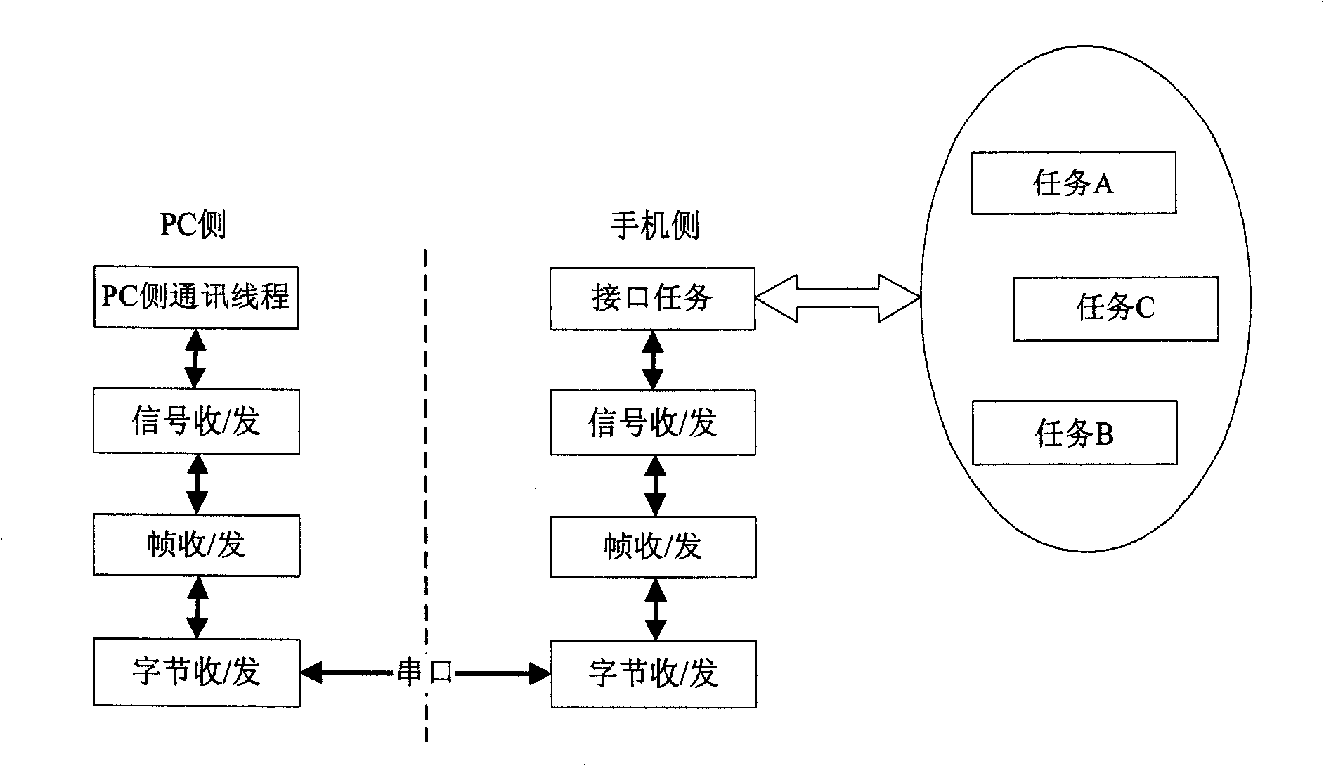 Method for transmitting data file between computer and mobile terminal