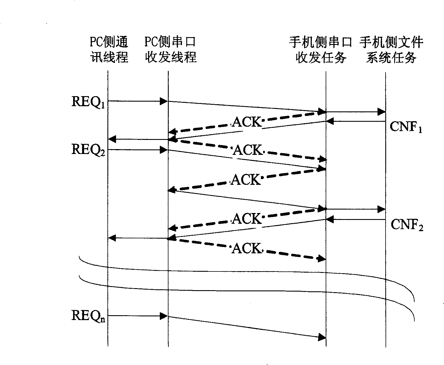 Method for transmitting data file between computer and mobile terminal