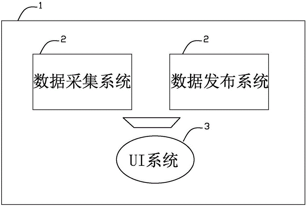 Automatic operation maintenance monitoring system