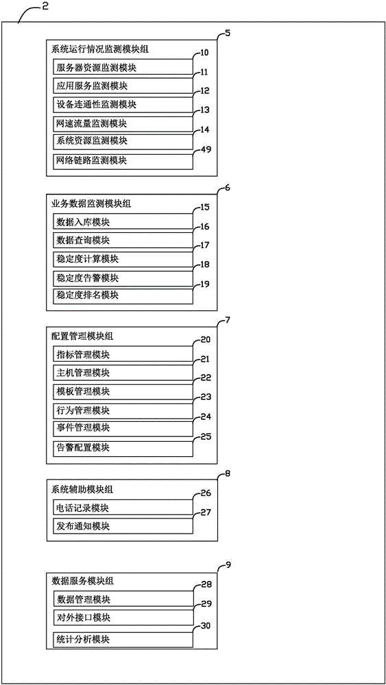 Automatic operation maintenance monitoring system