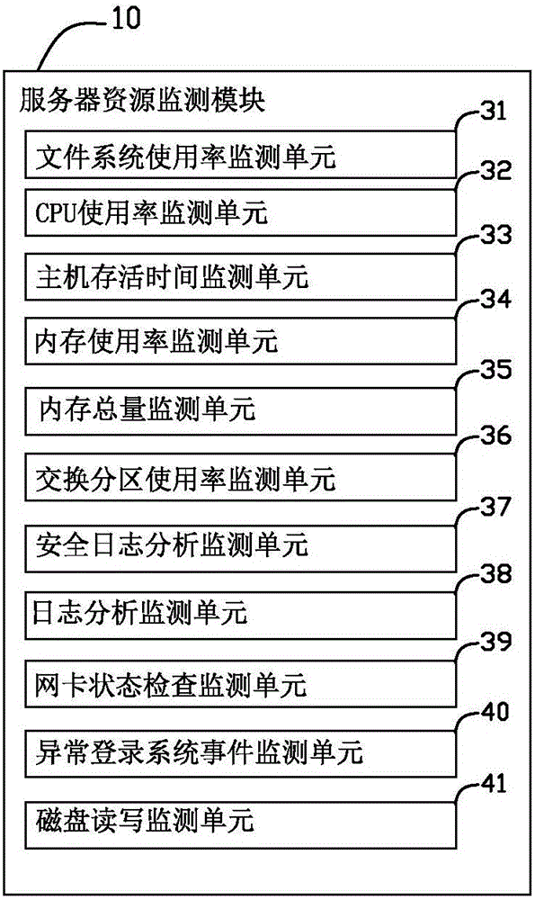 Automatic operation maintenance monitoring system