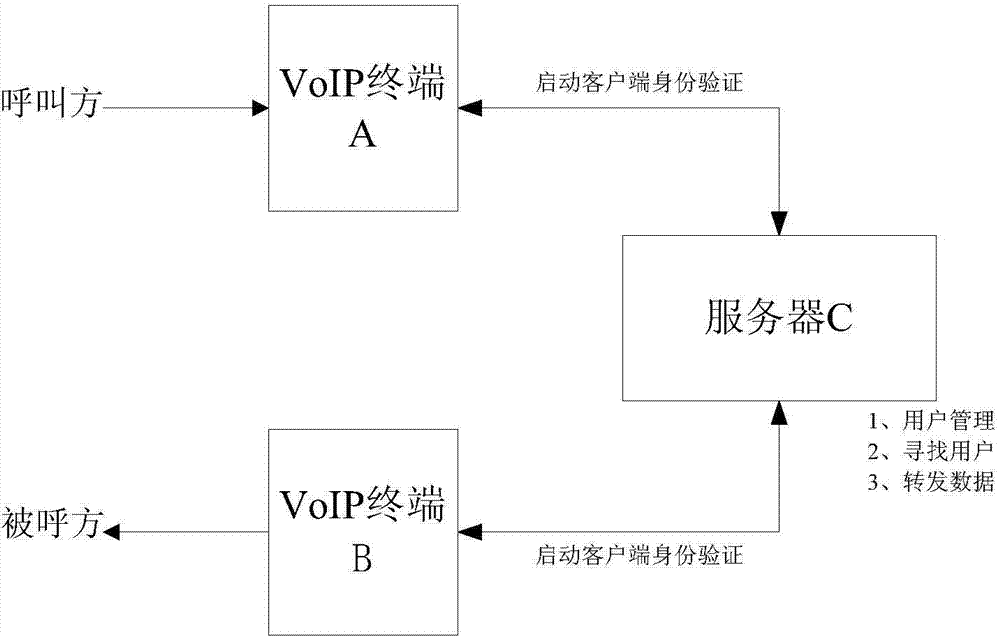 Distributed network telephone system