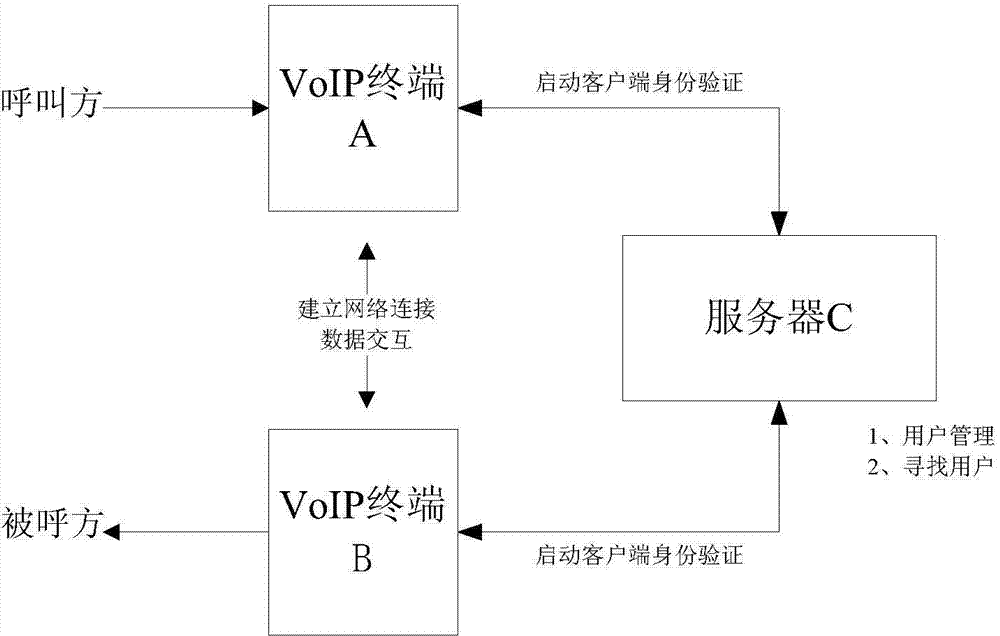 Distributed network telephone system