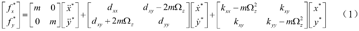 Mems Gyro Sliding Mode Chattering Suppression Method Based on Disturbance Observer