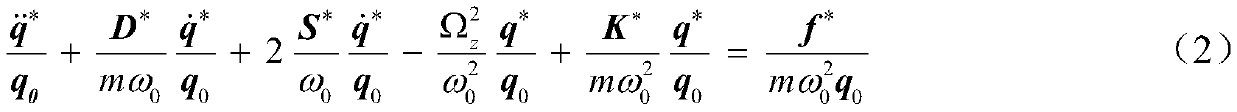 Mems Gyro Sliding Mode Chattering Suppression Method Based on Disturbance Observer