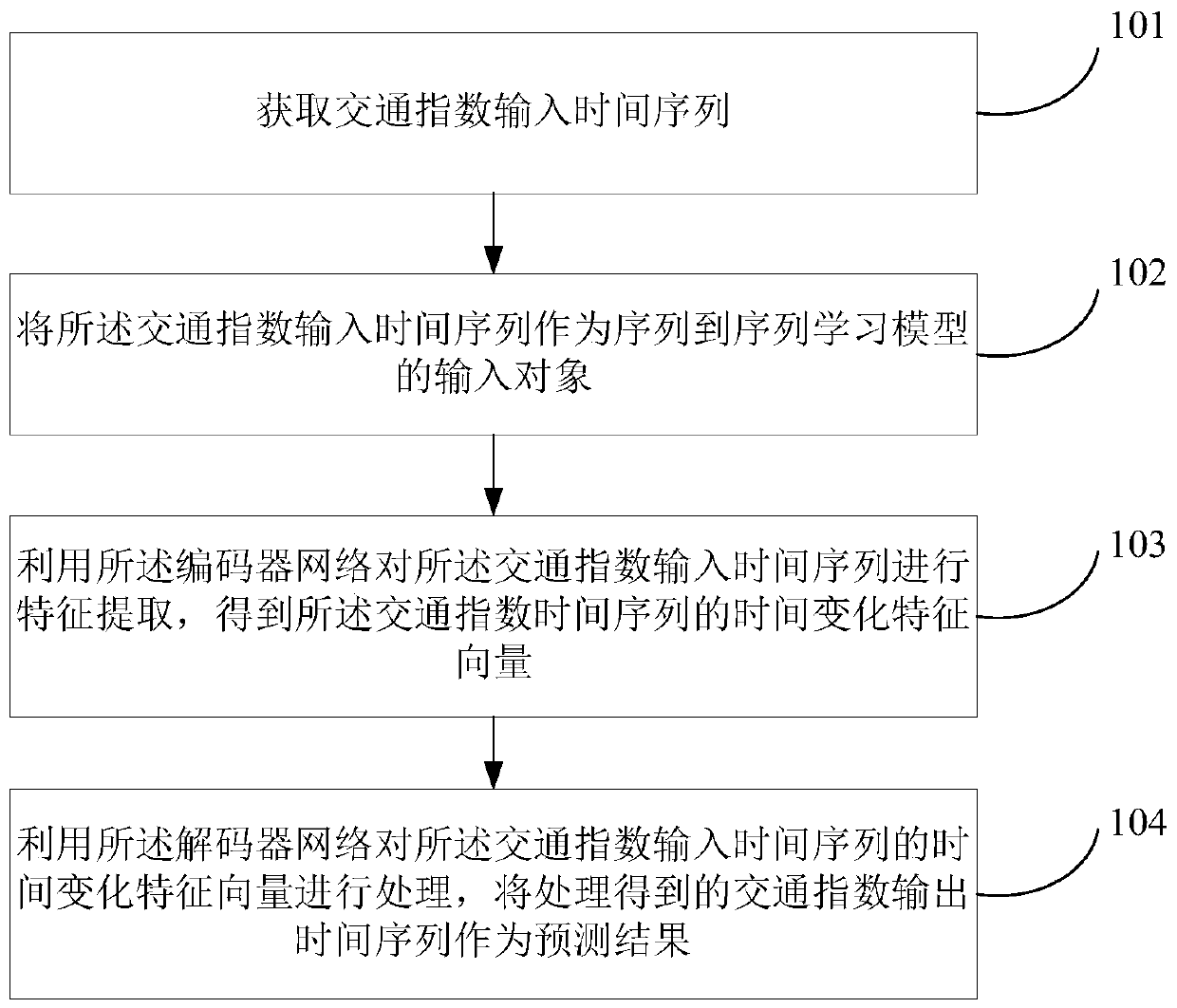 Traffic index prediction method and device based on sequence-to-sequence learning model