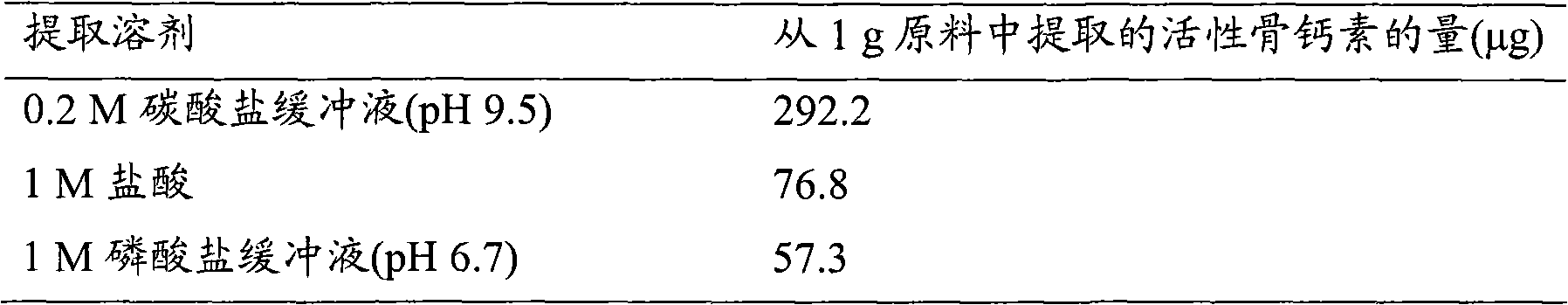 Process for producing osteocalcin-containing extract