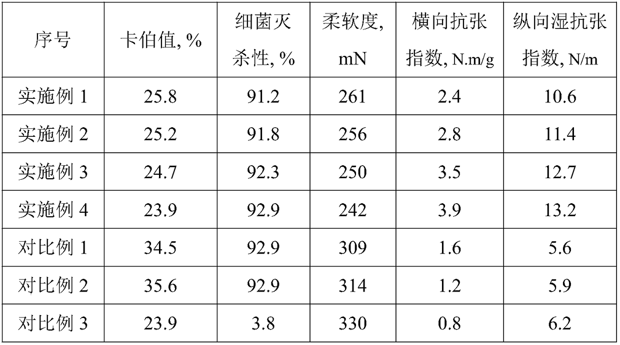 Paper prepared from wastes of agriculture and forestry and preparation method for paper