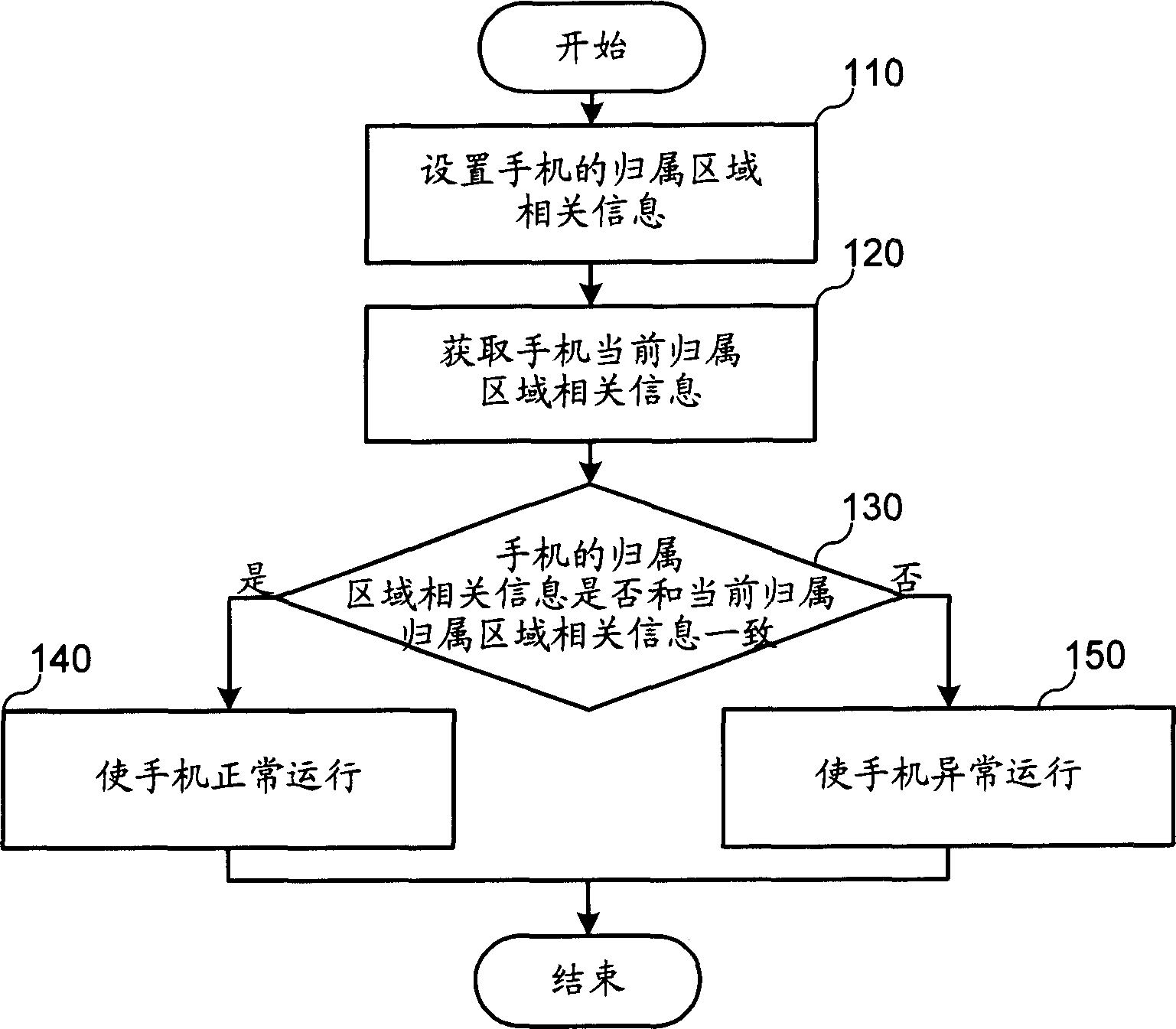 Method for locking terminal attaching region