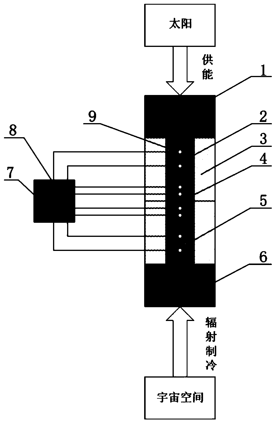 Steady test system and method for heat conduction coefficient and interface thermal resistance of radiation heat-dissipation correction-type aviation background material