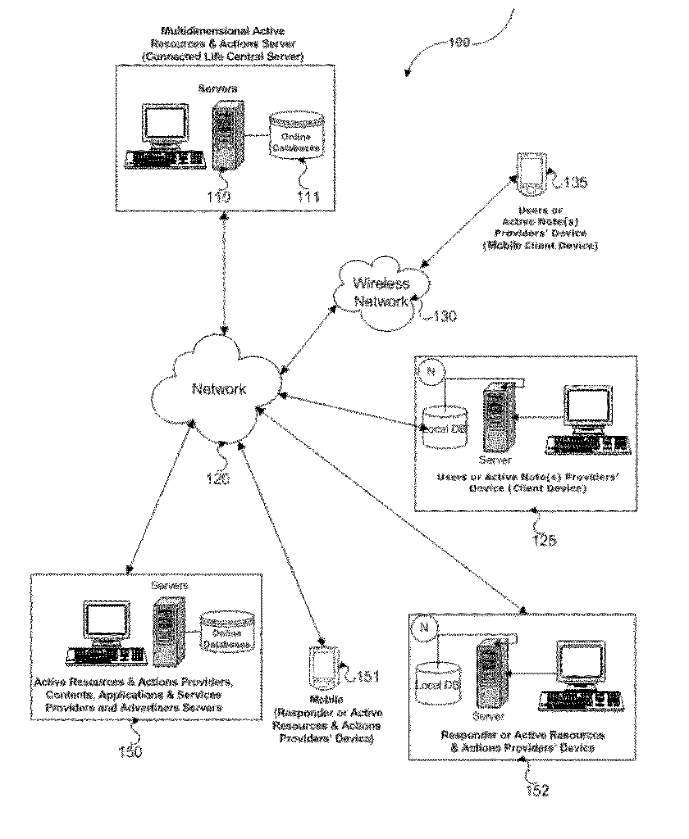 System and method for social networking for managing multidimensional life stream related active note(s) and associated multidimensional active resources and actions